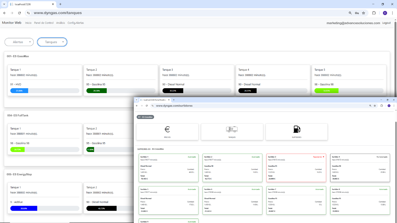 Grupo estaciones crece gestion mas consola n